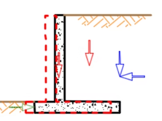 Sliding mechanism — wall translating forward under horizontal soil pressure